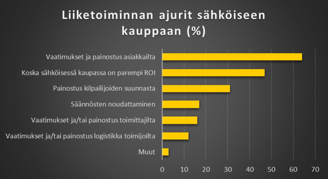 OVT_EDI_syita ottaa kayttoon.png
